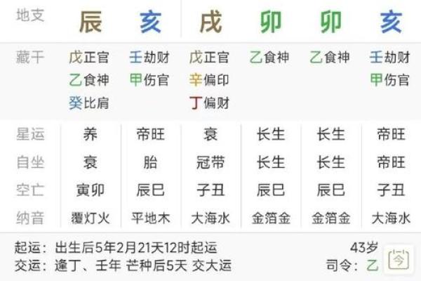 命硬生辰八字