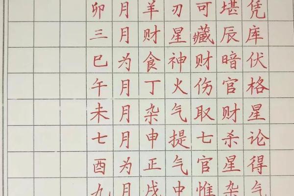 八字格局高