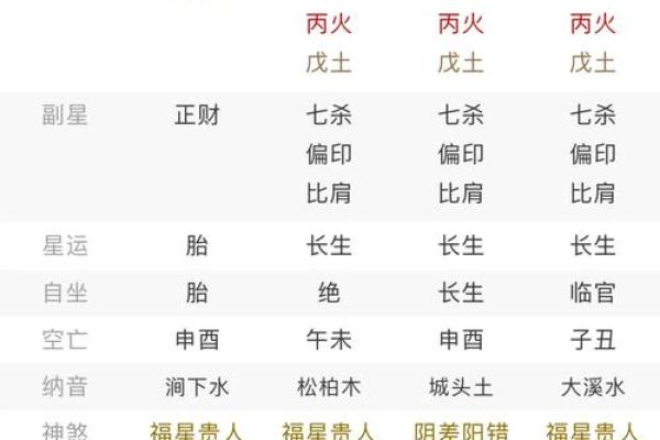 怎样找八字里的喜用神实例