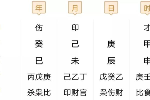 命理学：八字运算法则，可通晓人生运势！_1