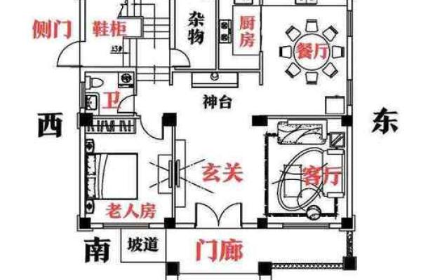 农村房子前后的风水之说
