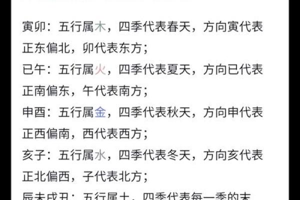 八字地支有寅辰,八字辰与寅的关系