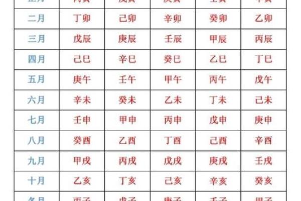 5月11生人八字算命,生辰八字月日查询表