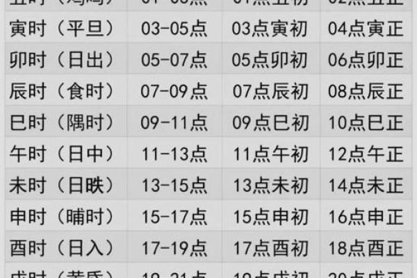 免费生辰八字起名