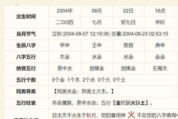 免费生辰八字起名