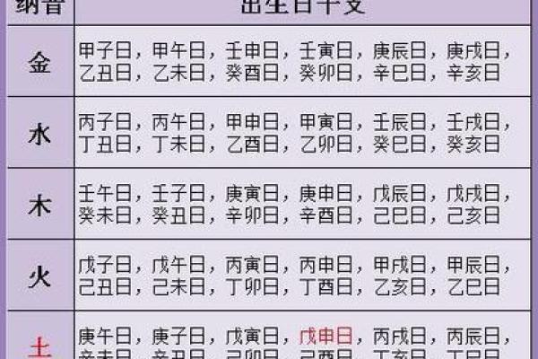 男女生辰八字有什么用