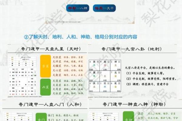 奇门遁甲看八字格局