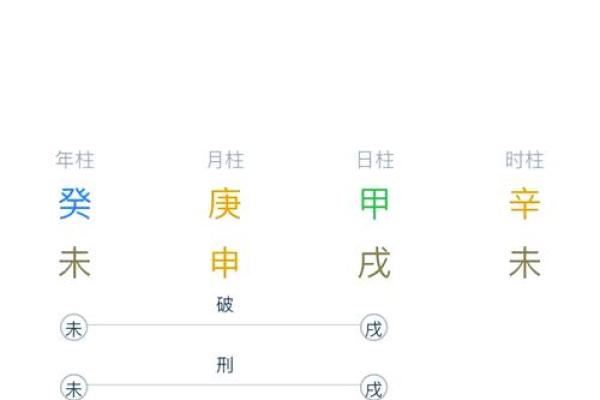 八字信息解析教程，让你轻松掌握八字学问