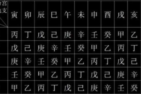 行年和流年是什么意思  八字排盘大运是什么意思