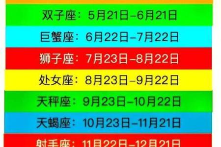 阴历10月十三日星座运势