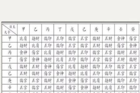 生辰八字算命网 我的命格如何