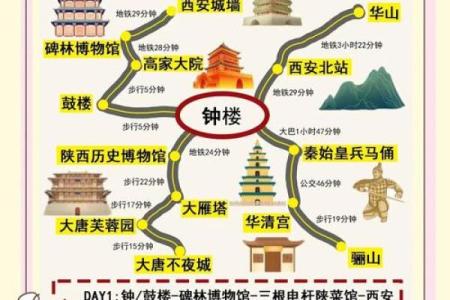 西安风水_西安为什么那么多古都