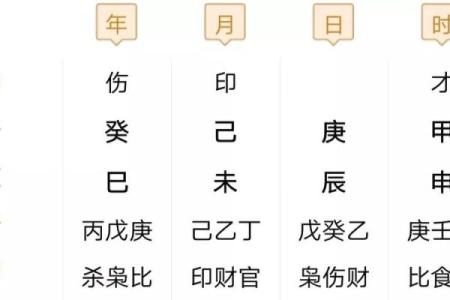 命理学：八字运算法则，可通晓人生运势！_1