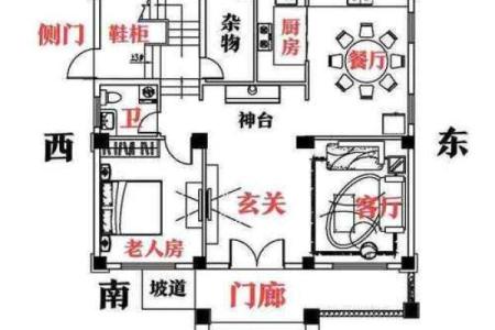 农村房子前后的风水之说