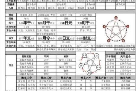 五行算命说自己男孩性格
