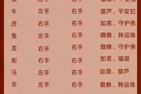 朱砂佩戴禁忌本命年风水