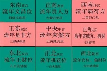 行年和流年是什么意思  八字排盘大运是什么意思