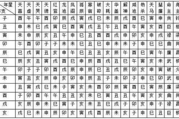 紫微斗数诸星落诸宫之，天机星：阴木疾厄宫详解
