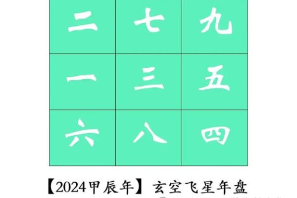 紫薇斗数盘是什么