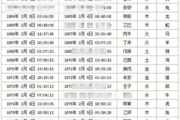 算命生辰八字农历