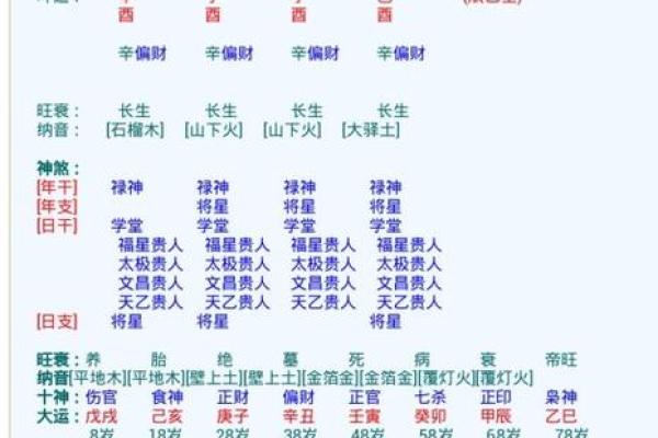 八字论劫财：八字格局劫财格