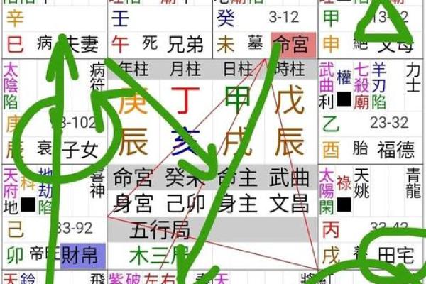 紫薇斗数婚运算正式