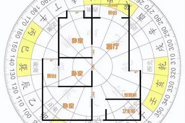 住房装修风水学不得不看的学问