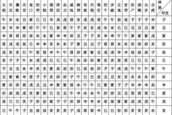 八字看煞,八字神煞查询