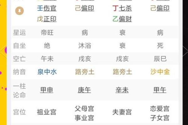 八字用神弱