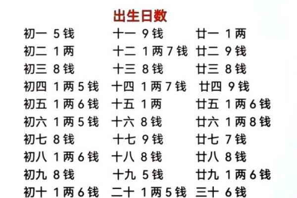 称骨算命，赶紧对照你骨重多少、命运几何？