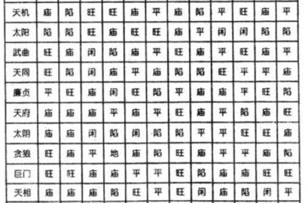 紫薇斗数108星查询表