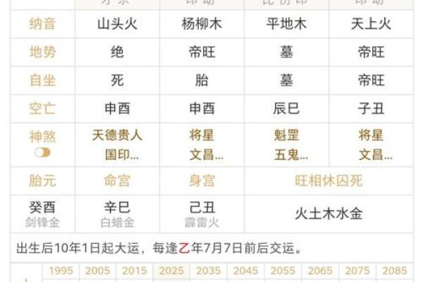 姓名生日八字配对大全男 姓名生日配对性格色彩？