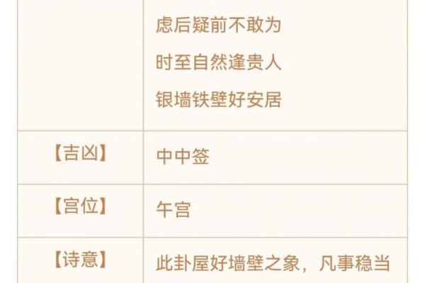 观音菩萨灵签八十八