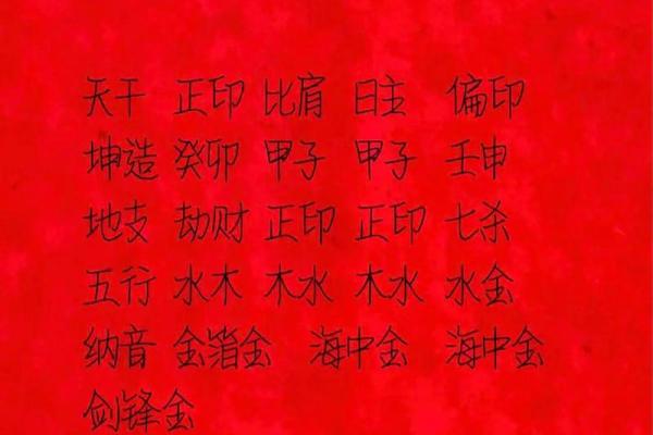 如何配合八字起名
