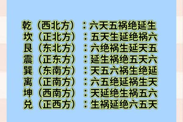风水的诗词攻略