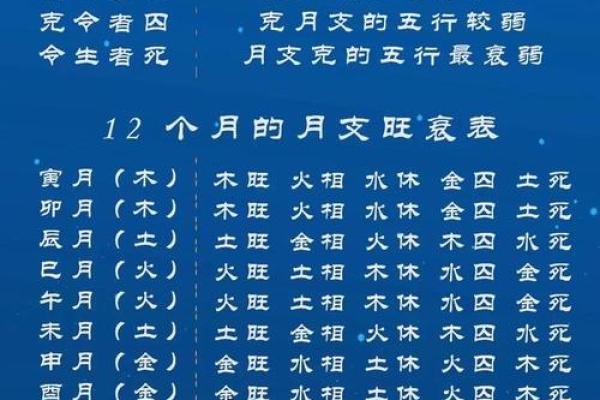 八字特殊格局从弱格