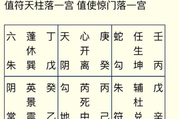 八字特殊格局从弱格