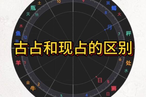 古占和紫薇斗数哪个看的准