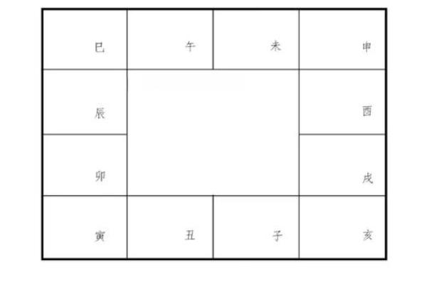 紫薇斗数阳历盘