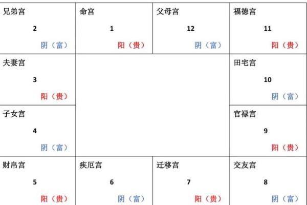 紫微斗数紫薇在兄弟宫怎么解读