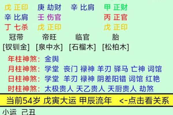 四柱八字分析命运