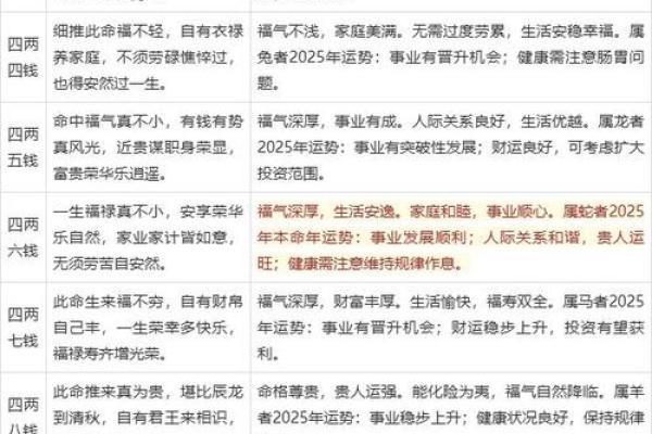 算命不求人——农村民间算命经验口诀称骨算命，可以自己算命