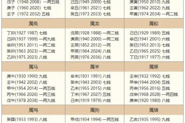 算命不求人——农村民间算命经验口诀称骨算命，可以自己算命