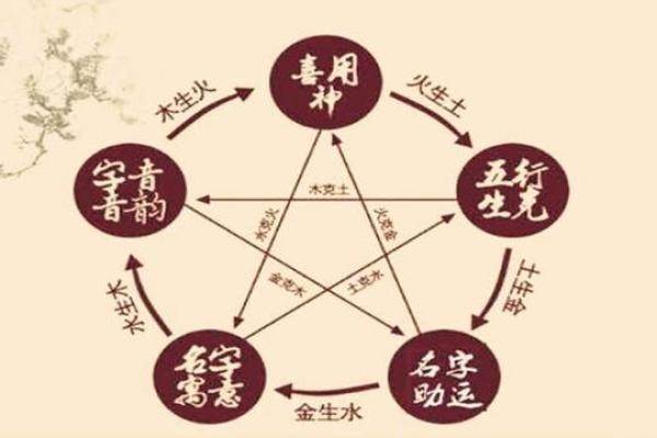 闲神在八字里的作用,八字如何看闲神