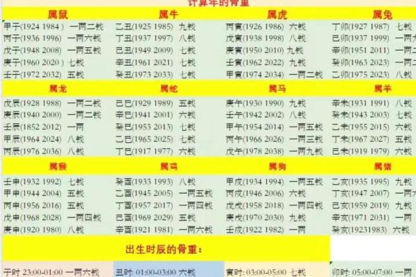 算命称骨