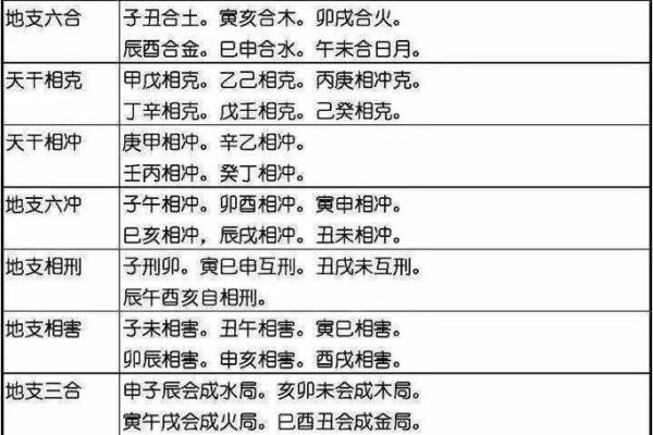 八字五行金
