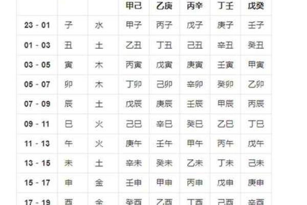 宝宝起名免费算生辰八字