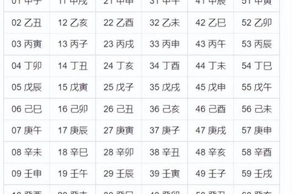 【八字命理】详解以生日为中心的八字命盘解析方法