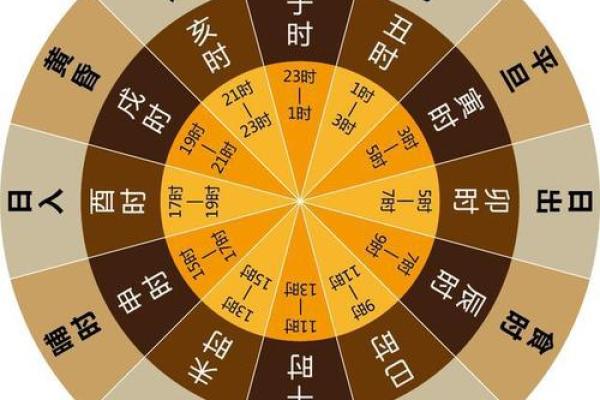 紫薇斗数子时按亥时