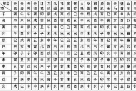 紫微斗数诸星落诸宫之，天机星：阴木疾厄宫详解